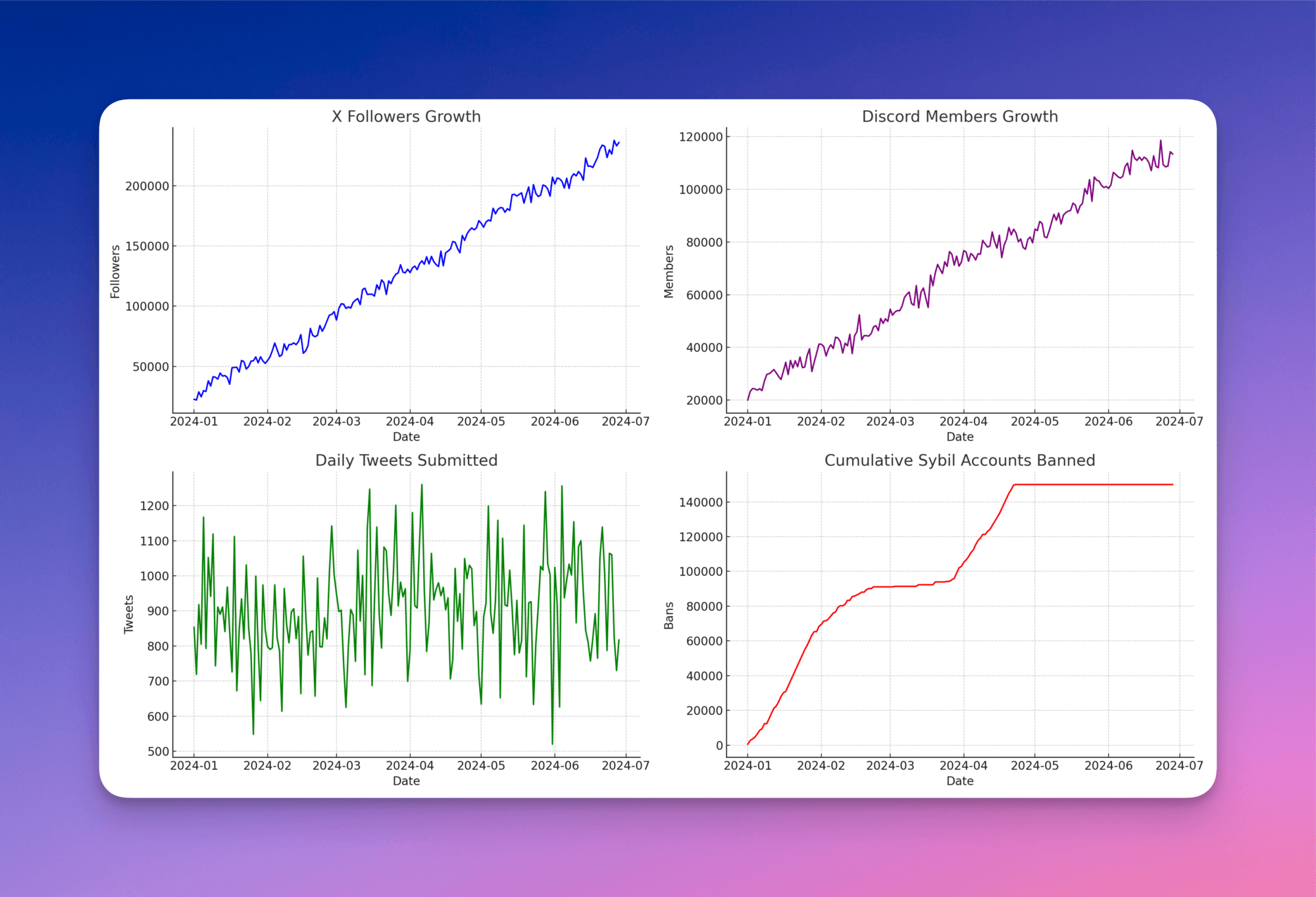 ENSO case study